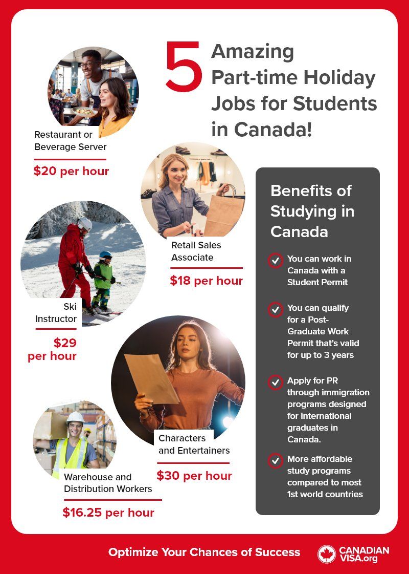 5 Amazing Parttime Holiday Jobs for Students in Canada!